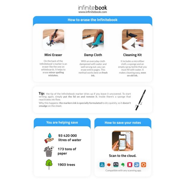 STARTER KIT INFINITEBOOK A5